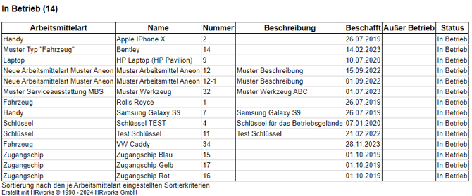 AM-Status