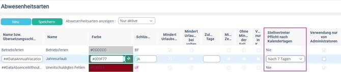 Abwesenheitsarten Stellvertreter