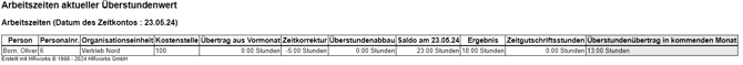 Arbeitszeiten Überstundenwert