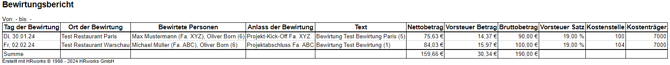 Bewirtungsbericht