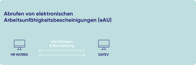 Abrufen von eAU