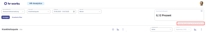 HR Analytics Aktualisierung