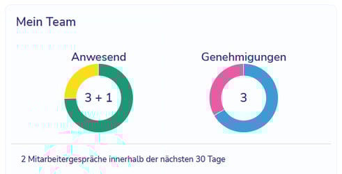 Mein Team1