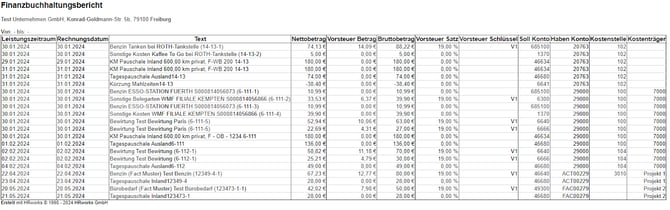 Finanzbuchhaltungsbericht