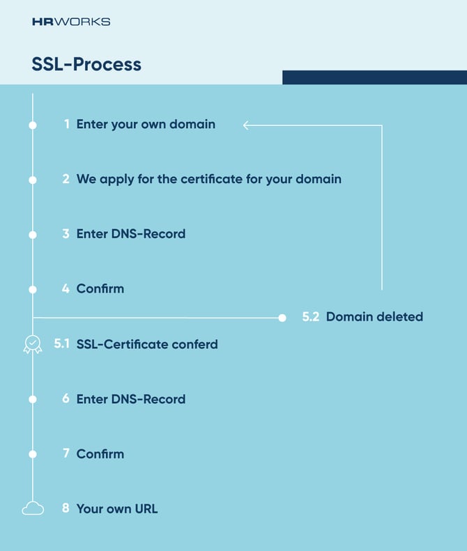 Infografik-SSL_englisch