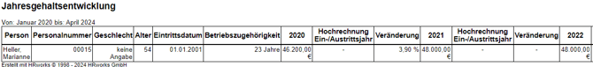 Jahresgehaltsentwicklung