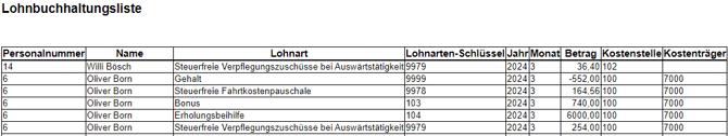 Lohnbuchhaltungsliste