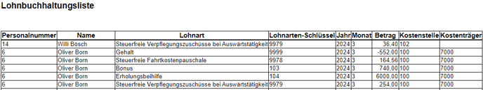 Lohnbuchhaltungsliste