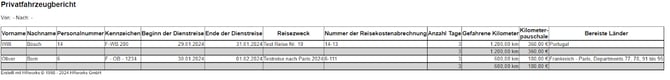 Privatfahrzeugbericht