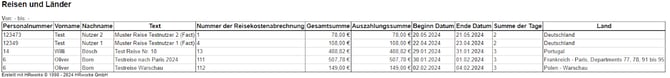 Reisen und Länder