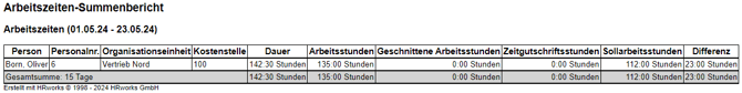 Summenbericht