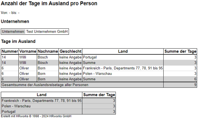 Tage im Ausland