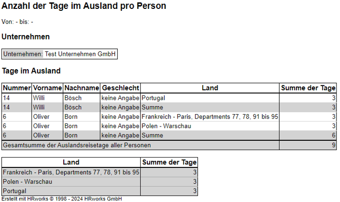 Tage im Ausland