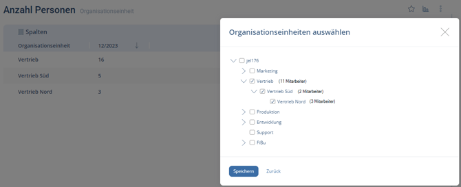 Unterorganisationseinheiten einberechnen